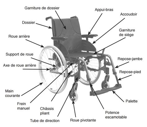 Schéma de pièce détachée de fauteuil roulant