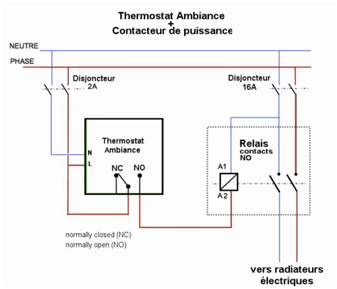 Schéma d'un thermostat connecté