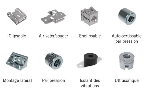 Illustration d'un système de fixation 1/4 tour