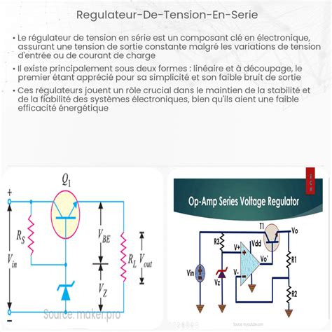Principe de fonctionnement d'un régulateur de tirage