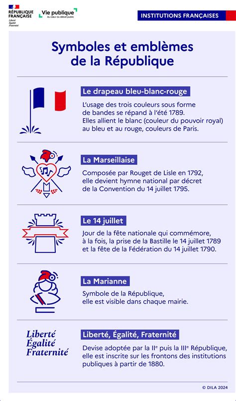 Symbole de la télé-information EDF