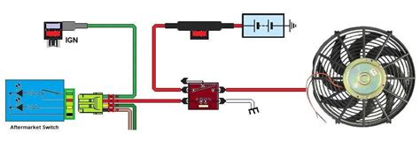 Schéma comparant un ventilateur traditionnel et un ventilateur de circulation d'air
