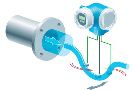 Illustration du principe de flux d'air en vortex d'un ventilateur de circulation