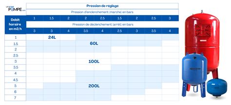 Composants d'une chaudière bois : soupape thermique, vase d'expansion, pompe