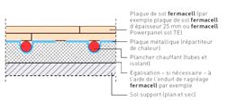 Vue éclatée du système Caleosol Tradi Finition Fermacell