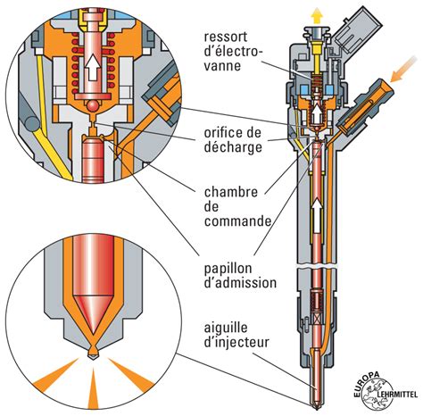 Représentation d'un injecteur piézo-électrique