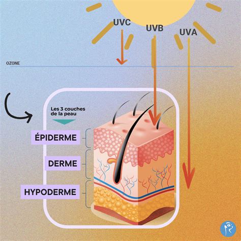 Infographie comparant les risques des UV et les avantages du Spray Tan