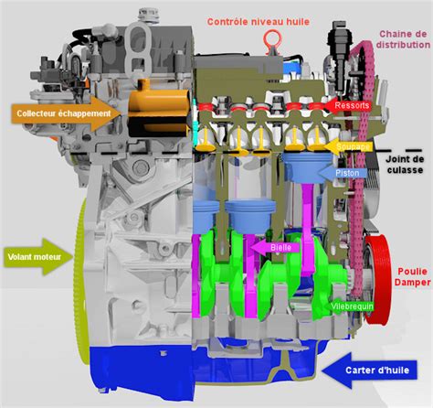 Schéma de fonctionnement d'un moteur en étoile