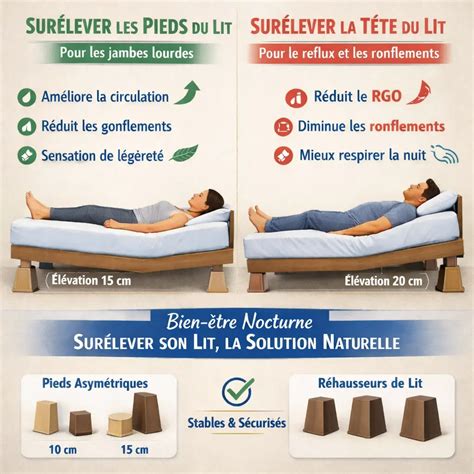 Illustration montrant différentes postures pour surélever les jambes.