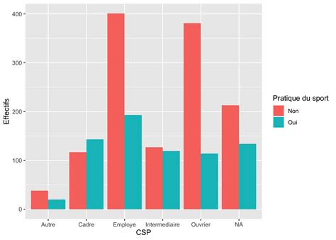 Graphique comparant les coûts énergétiques
