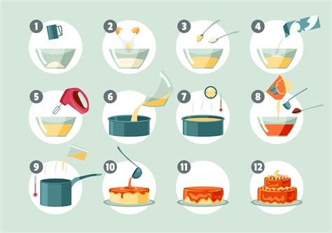Illustration d'une recette de caramel étape par étape