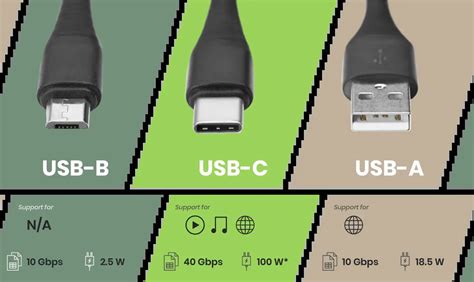 comparaison ports USB-A et USB-C