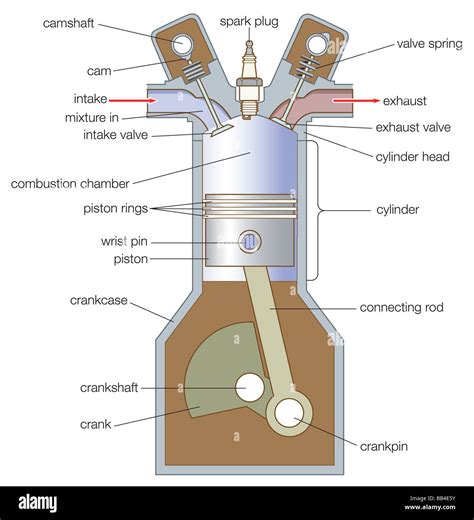 Schéma illustrant un processus isobare avec un piston et un cylindre