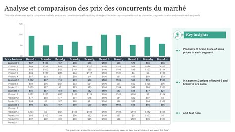 Comparaison des prix des chaudières