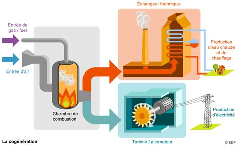 Schéma de l'effet Joule expliquant la production de chaleur par une résistance électrique
