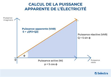 Représentation schématique des dimensions et de la puissance d'une résistance