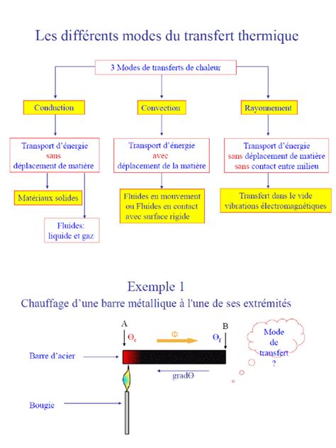 Diagramme montrant le transfert de chaleur dans un plancher rafraîchissant en été