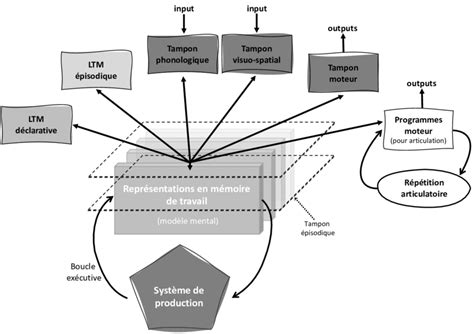 Représentation schématique d'une architecture de GPU