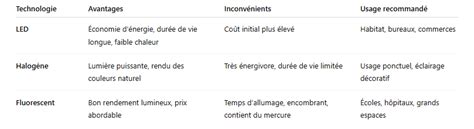 Schéma comparatif des technologies de rafraîchisseurs de bouteilles