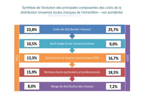 Graphique comparant les coûts d'installation du RIBO et d'autres systèmes de chauffage