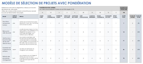Tableau comparatif des critères de sélection d'un déshumidificateur