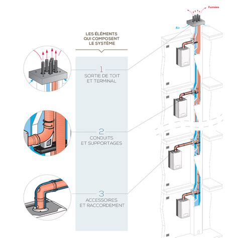 Illustration du système ROCKWOOL Ductboard appliqué sur un conduit
