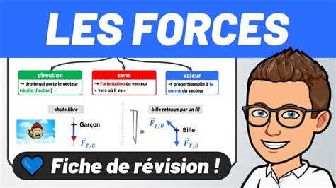 Schéma illustrant les différents types de forces appliquées lors du broyage : compression, cisaillement, impact, attrition