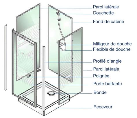 Schéma d'une cabine de douche monobloc