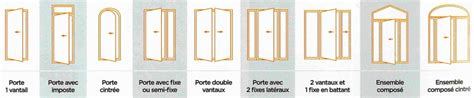Comparaison des types d'ouverture de porte de douche