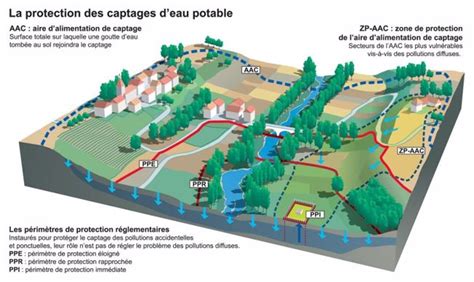 Carte des zones de protection des captages d'eau