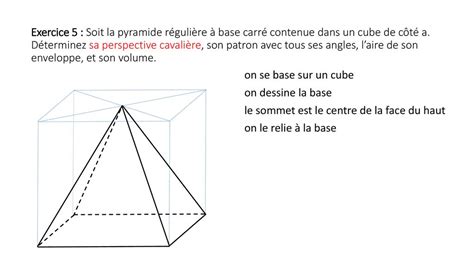 Cube avec ses faces étiquetées