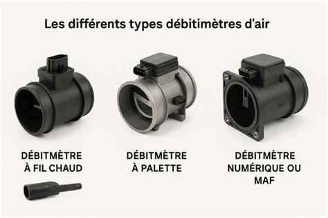 Schéma d'un moteur de voiture avec le débitmètre d'air mis en évidence