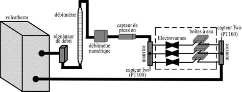 Schéma d'un système de refroidissement d'ordinateur portable