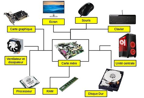 Diagramme montrant les composants internes d'un ordinateur portable et l'emplacement des ventilateurs