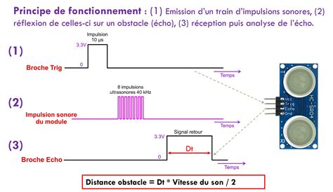 Schéma expliquant le fonctionnement d'un humidificateur à ultrasons