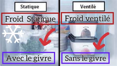 Infographie comparant le froid statique et le froid ventilé, montrant la circulation de l'air et la formation de givre