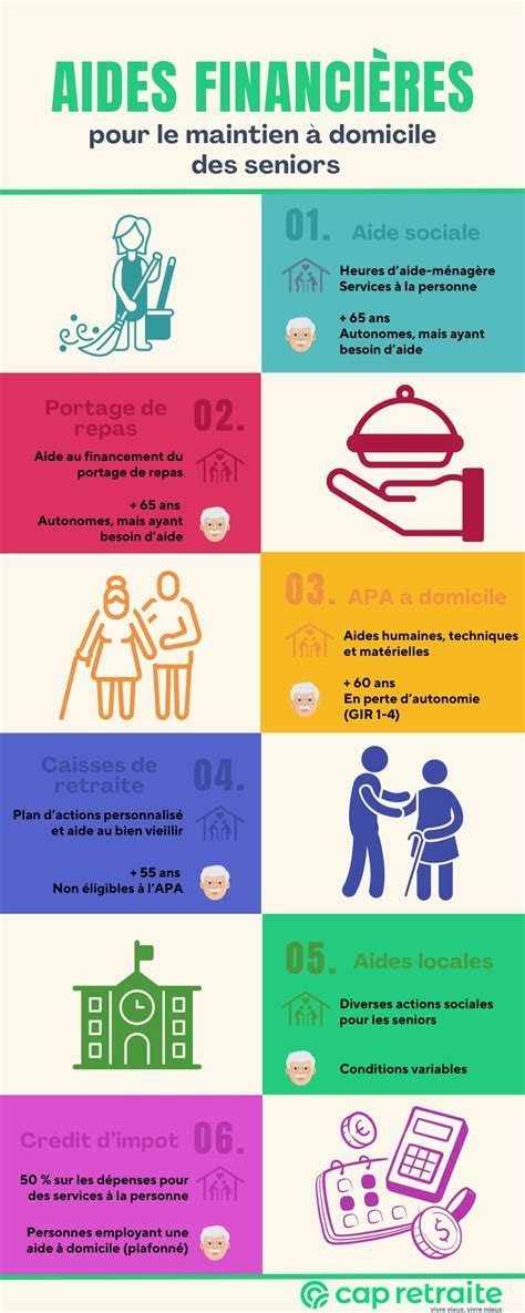 Infographie sur les aides financières pour le remplacement de chaudière