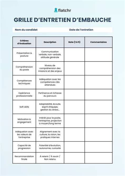 Infographie : Guide d'entretien des grilles de ventilation