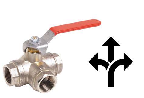 Schéma de fonctionnement d'une vanne trois voies