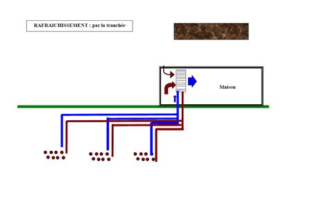 Diagramme expliquant le principe de la surventilation nocturne