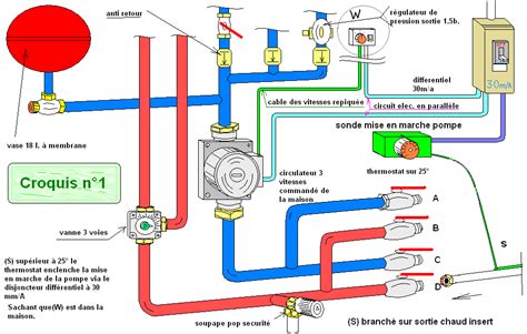 Diagramme d'une installation de plancher chauffant avec vanne 3 voies