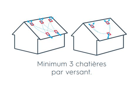 Exemples de chatières et sorties de ventilation