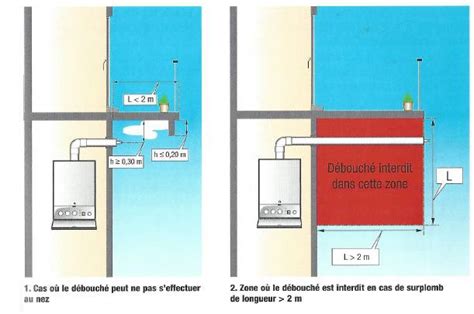 Illustration d'une installation d'aérotherme à gaz en ventouse