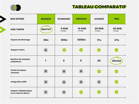 tableau comparatif des modes de thérapie du MR850