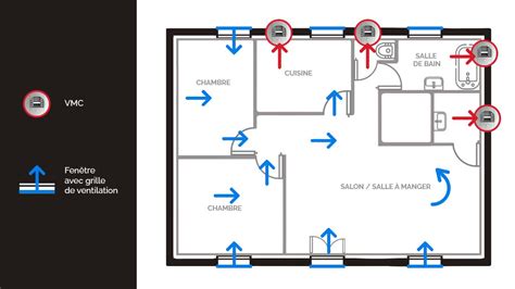 Schéma de circulation d'air dans une véranda avec fenêtres ouvertes