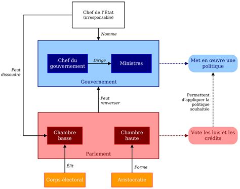 Schéma de fonctionnement du système Thermitube