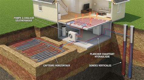 Vue du local technique avec la pompe à chaleur géothermique qui alimente l’Espace Terre d’Envol de Gelos.