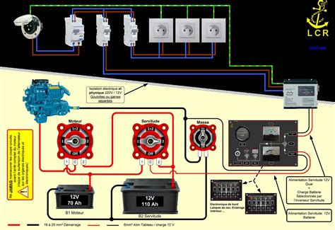 Schéma de montage d'une tête monobloc LNB