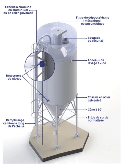 Schéma d'un silo à granulés avec système d'aspiration