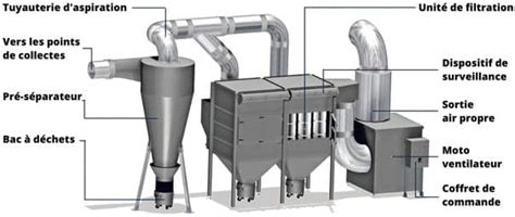 Principe de fonctionnement d'un système d'aspiration de granulés